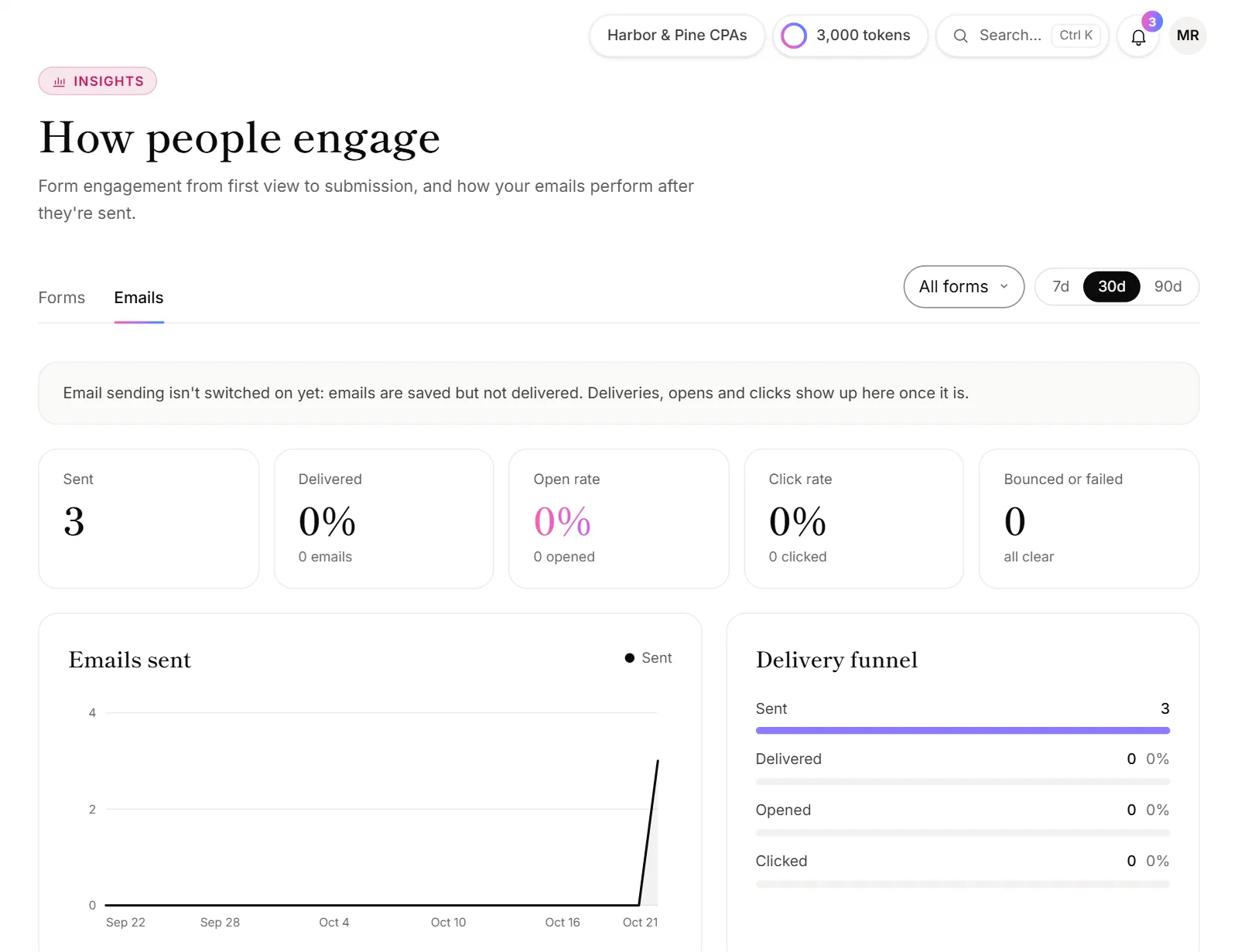 The Email performance page, with sent, delivered, open rate, click rate and bounces at the top